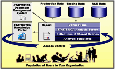 Enterprise Analytics Software
