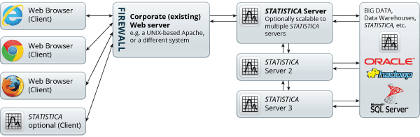 Enterprise Analytics Software