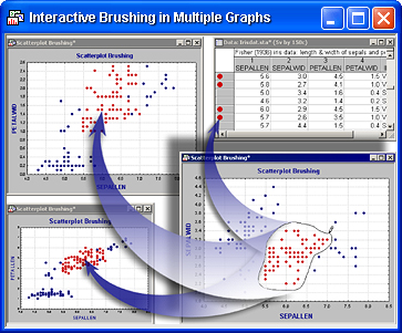  Interactive Brushing In Multiple Graphs